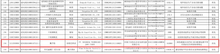 卫龙摊上事了！162吨魔芋粉二氧化硫超标，被海关拦下